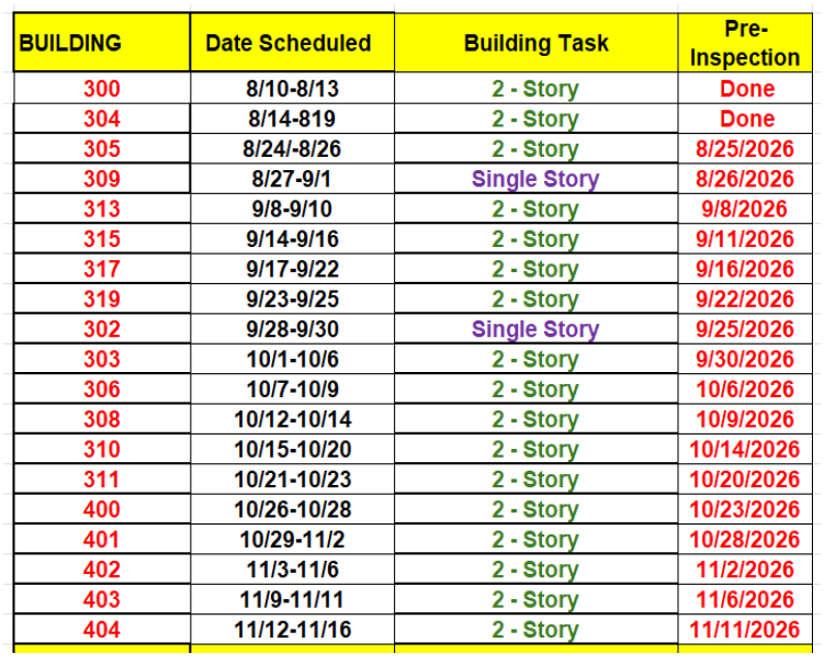 New roof installation schedule. All information as listed below.